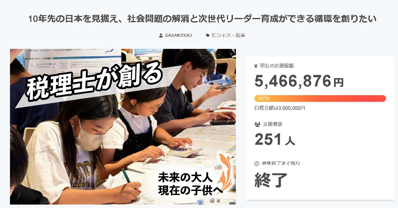 クラウドファンディング達成実績 2024年